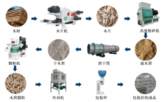廢舊雜木樹枝，如何做成可以代替煤炭的燃料顆粒？